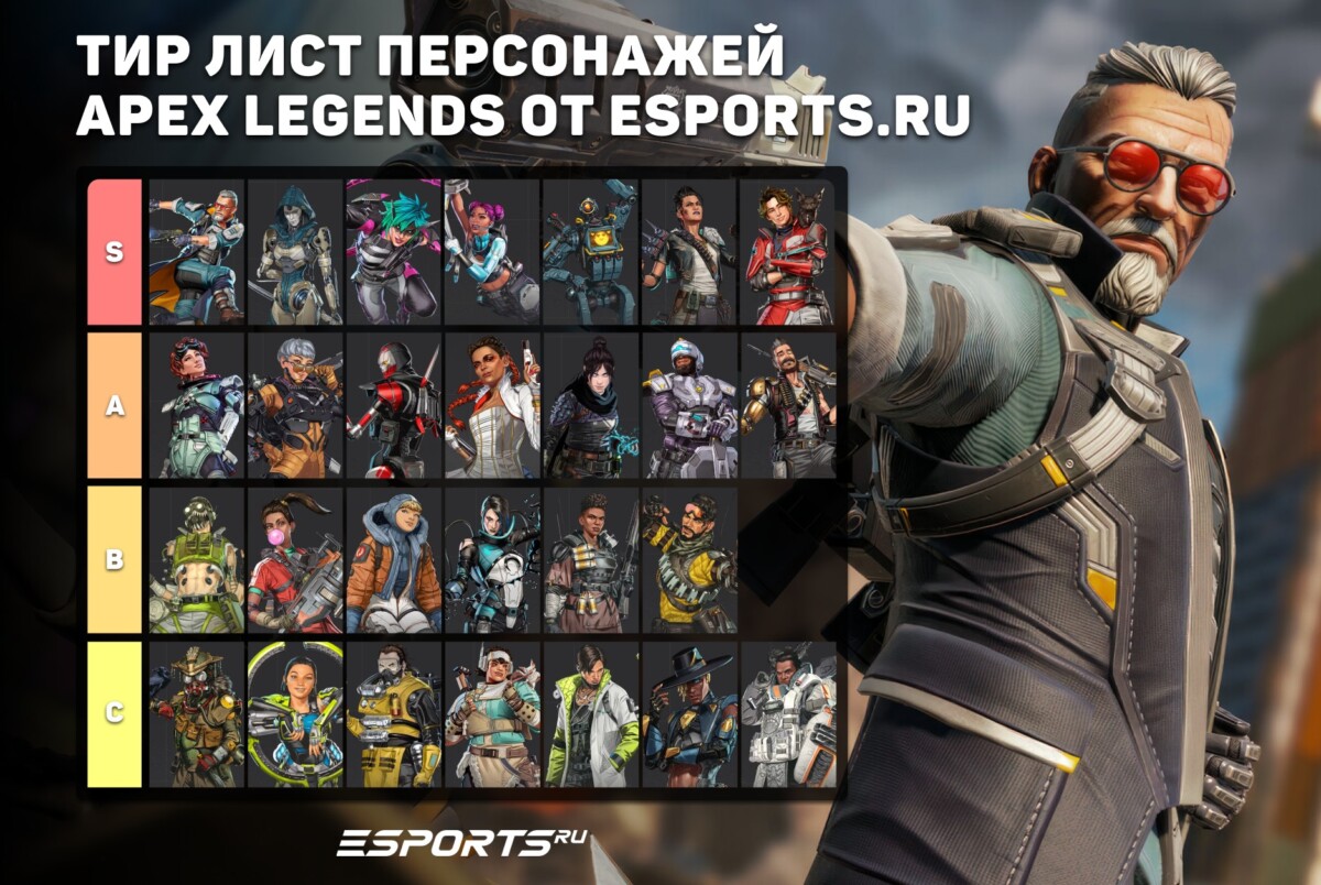 Тир лист Apex Legends 2025 — лучшие легенды по мнению Esports.ru.
