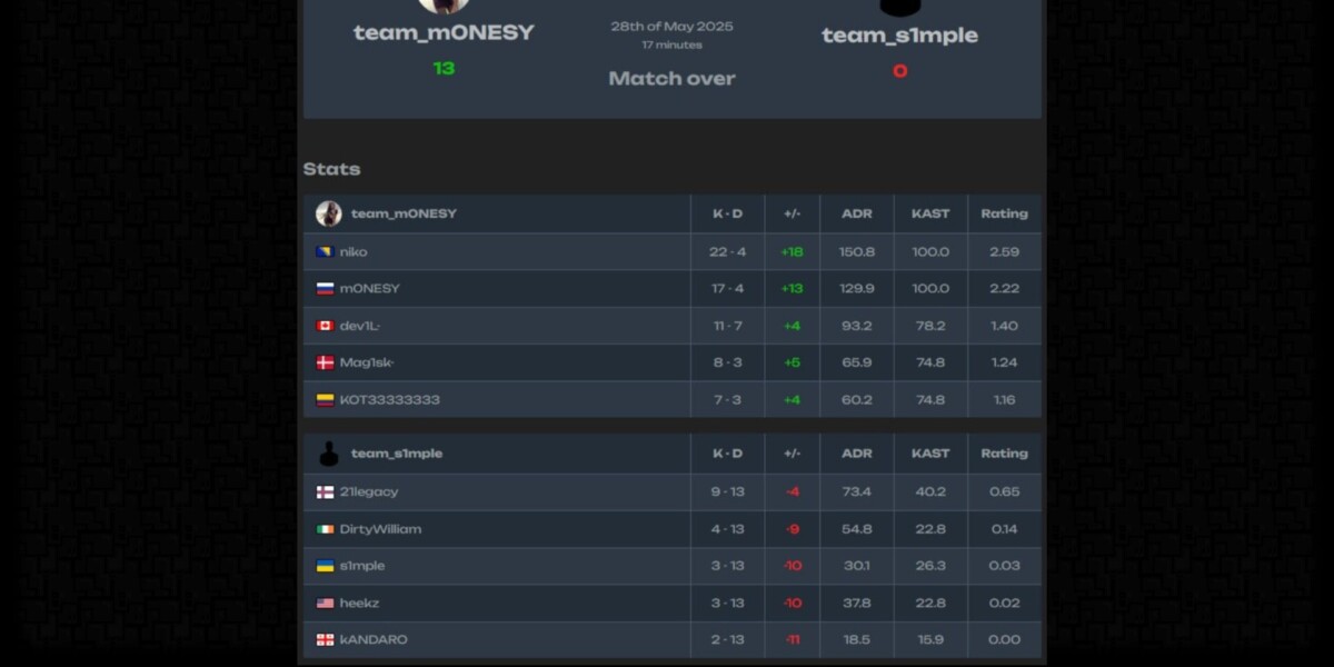 S1mple против m0NESY и NiKo
