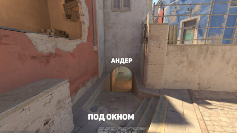 Позиции на миду