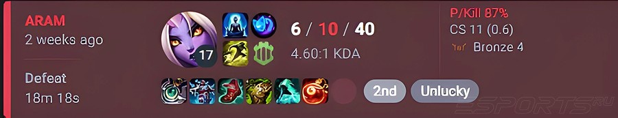 Статистика LoL