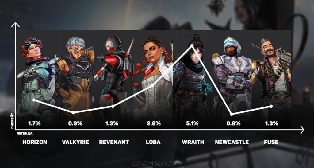 Герои A-тира Apex Legends