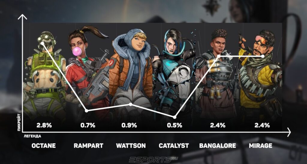 Герои B-тира Apex Legends