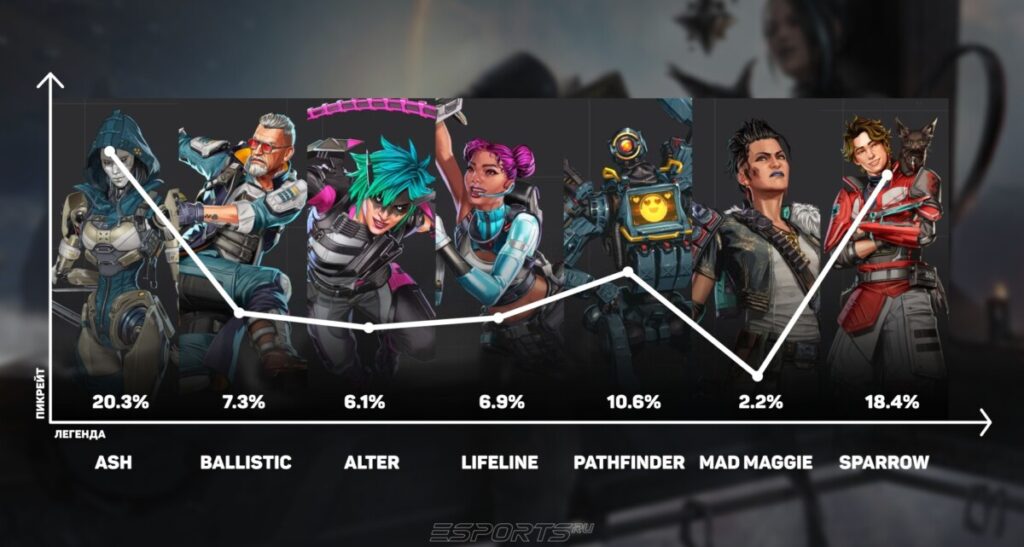 Герои S-тира Apex Legends