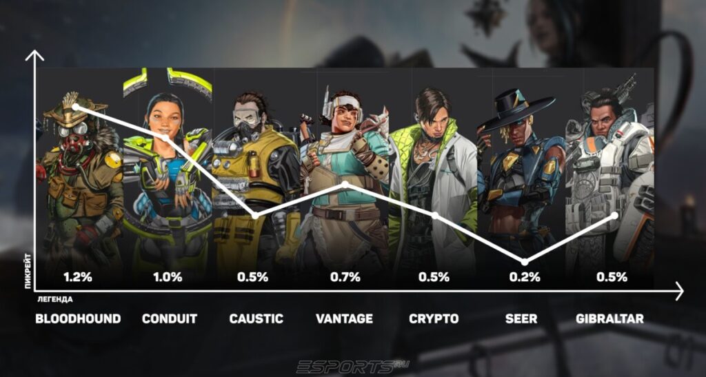 Герои С-тира Apex Legends