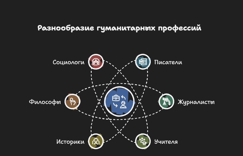 Профессии гуманитариев