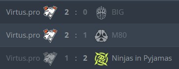 Последние 3 матча Virtus.pro