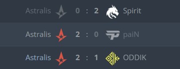 Последние 3 матча Astralis