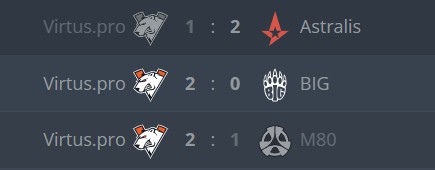 Последние 3 матча Virtus.pro