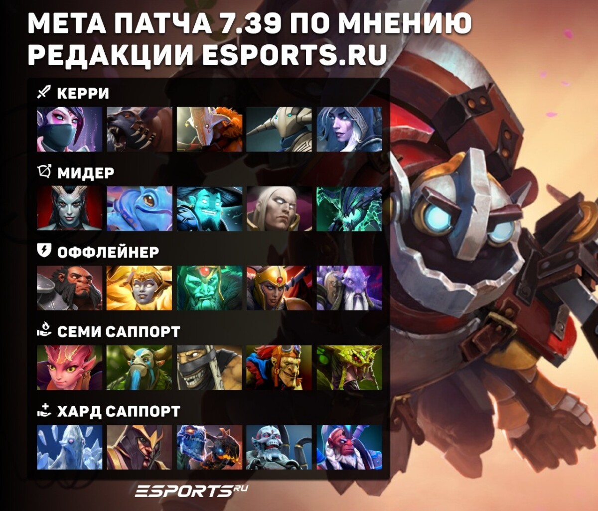 Кого пикать в патче 7.39: предикт на мету от Esports.ru