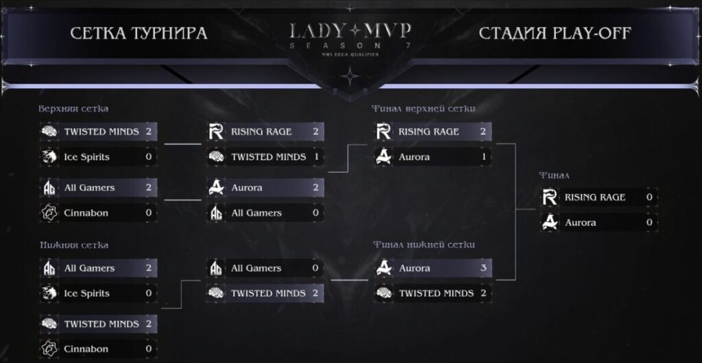 Сетка плей-офф Lady MVP Season 7