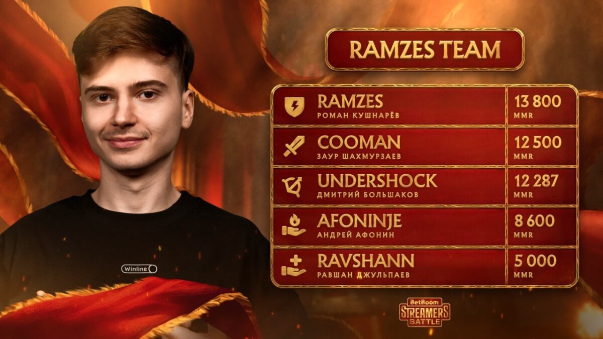 Состав Рамзеса на BetBoom Streamers Battle 10