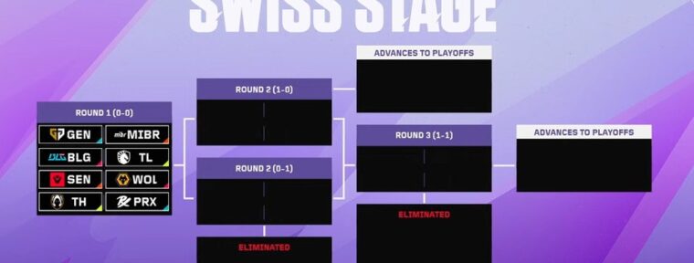 Стали известны стартовые матчи VALORANT Masters Toronto 2025