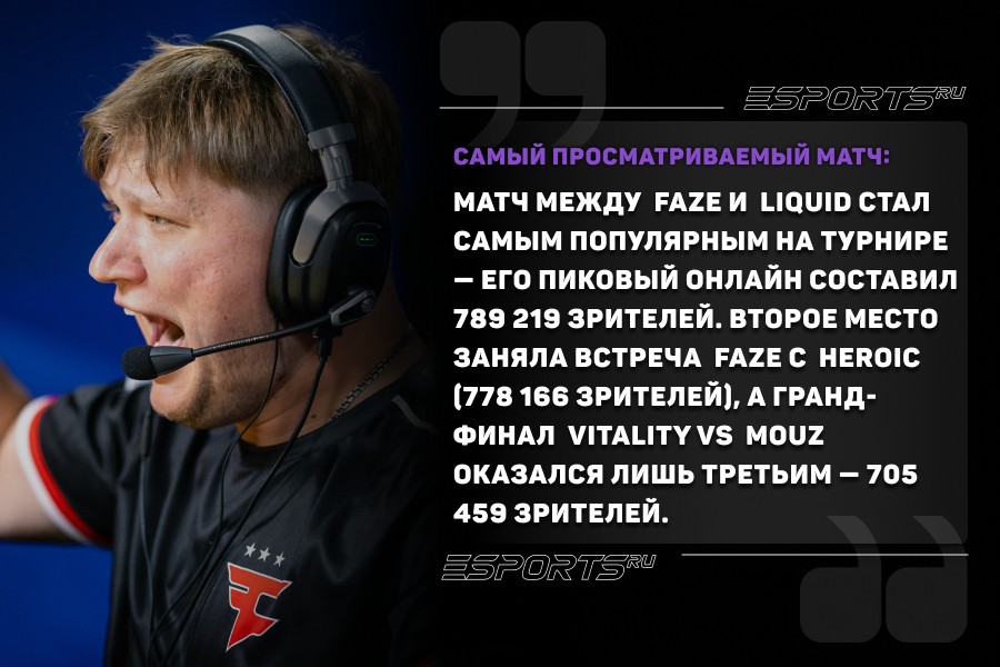 Самый просматриваемый матч ИЕМ Даллас 2025