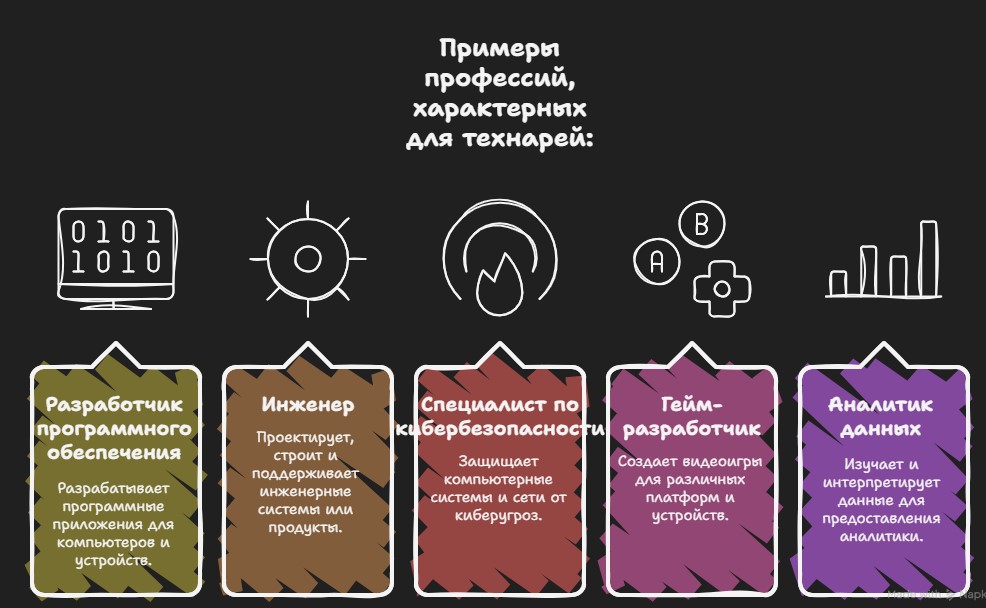 Профессии технарей