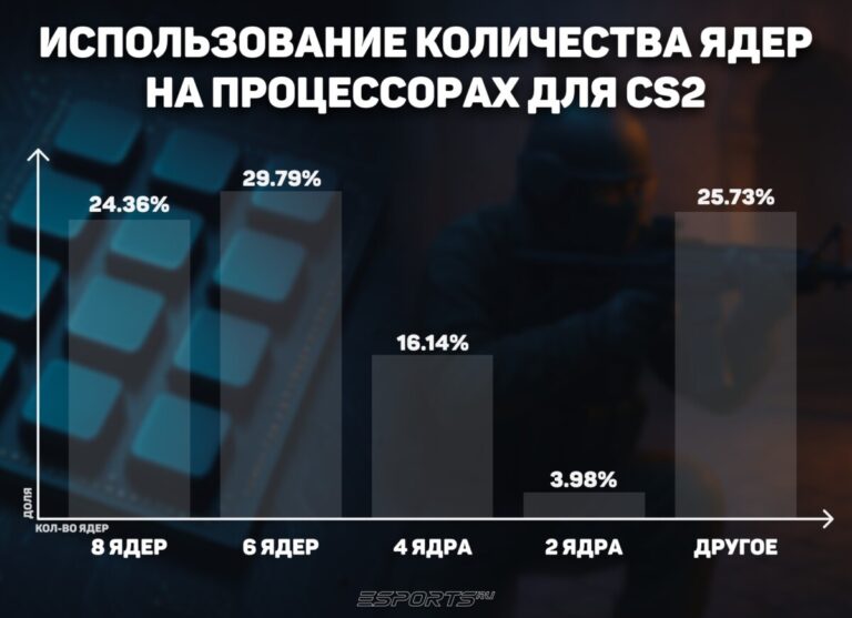 Сколько ядер нужно для КС2