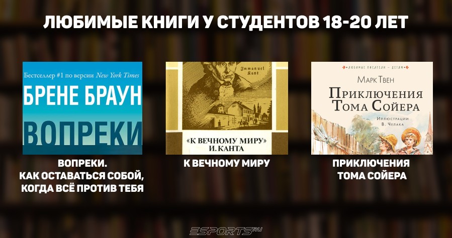 Результаты опроса по книгам среди студентов 18-20 лет