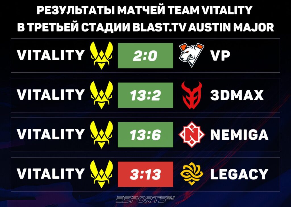 Результаты матчей Vitality
