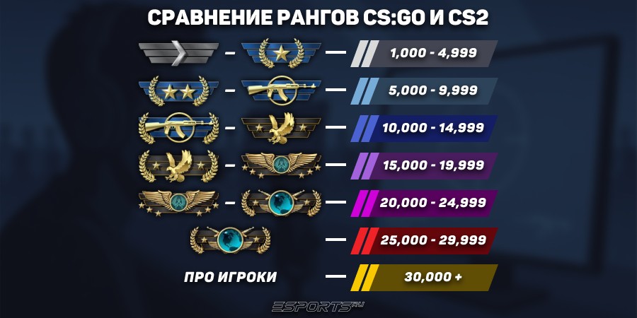 Сравнение рангов в КСГО и КС2