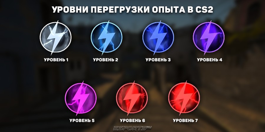 Уровни перегрузки опыта в КС2. Молния рядом у ника КС2
