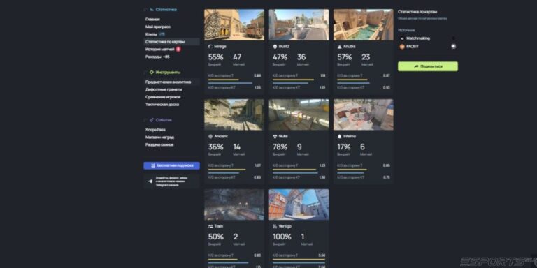 Личная статистика Score.GG