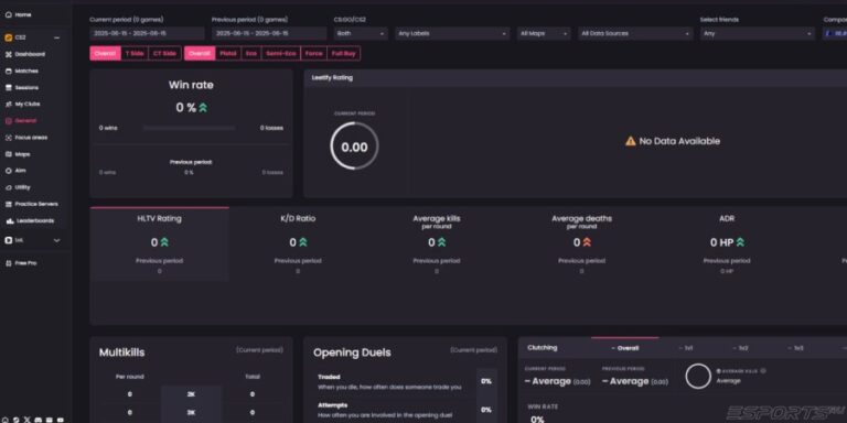 Личная статистика Leetify