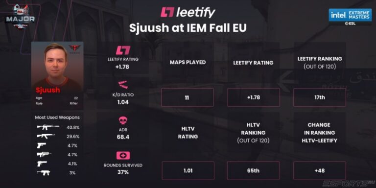 Личная статистика Leetify