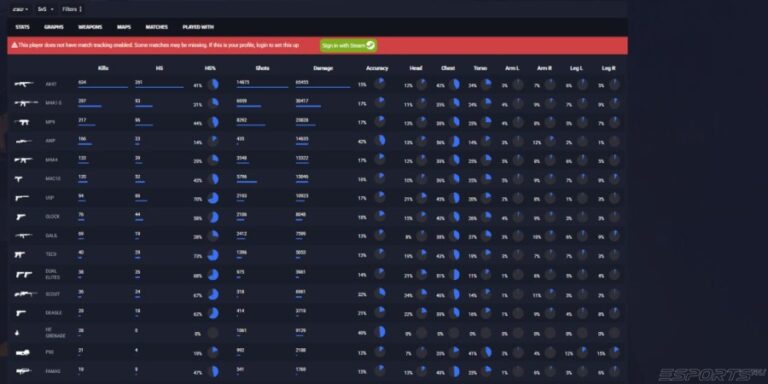 Личная статистика CSStats.gg