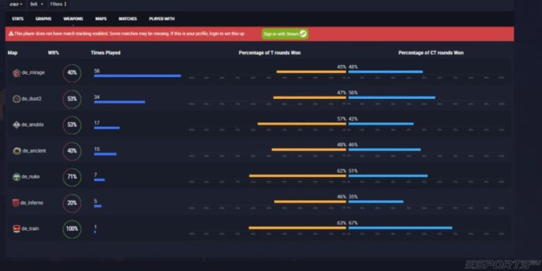 Личная статистика CSStats.gg