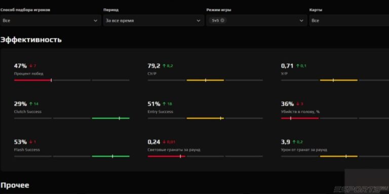 Личная статистика FACEIT