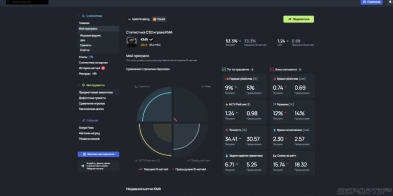 Личная статистика Score.GG