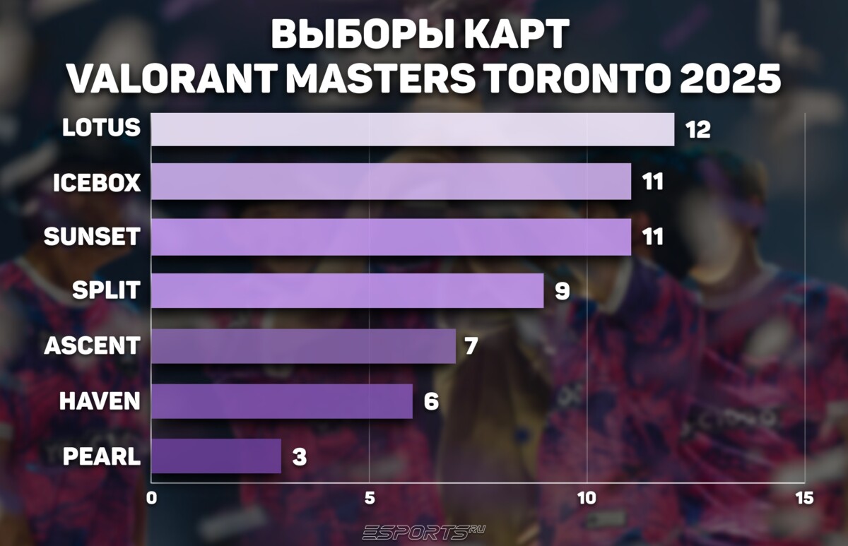 Карты на Masters Toronto 2025