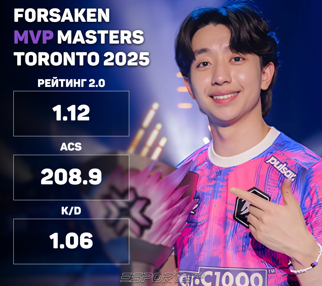 MVP Toronto 2025 - Forsaken
