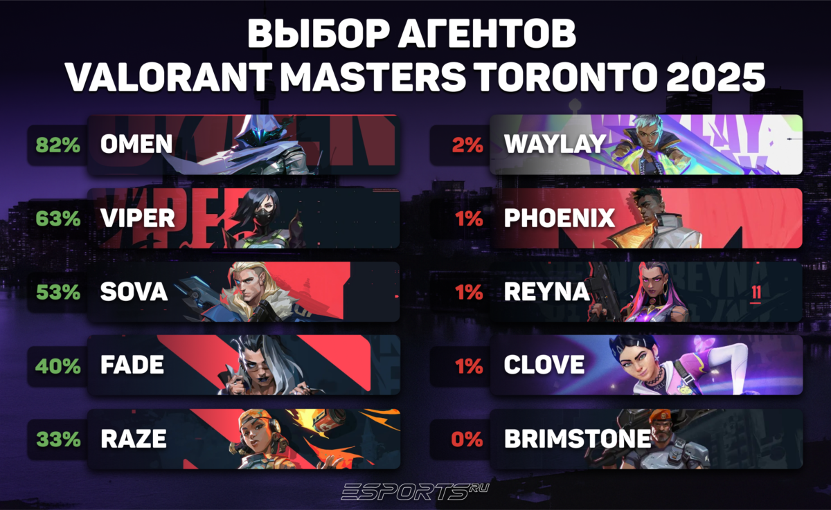 Агенты на Masters Toronto 2025