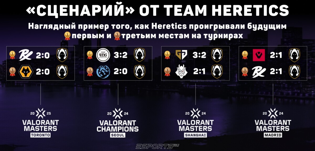 Reddit‑инсайд: формула Heretics