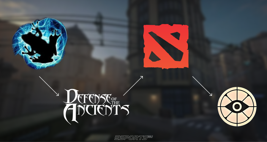 Лого IceFrog, Dota Allstars, Dota 2, Deadlock, последовательность проектов геймдизайнера Айсфрога.