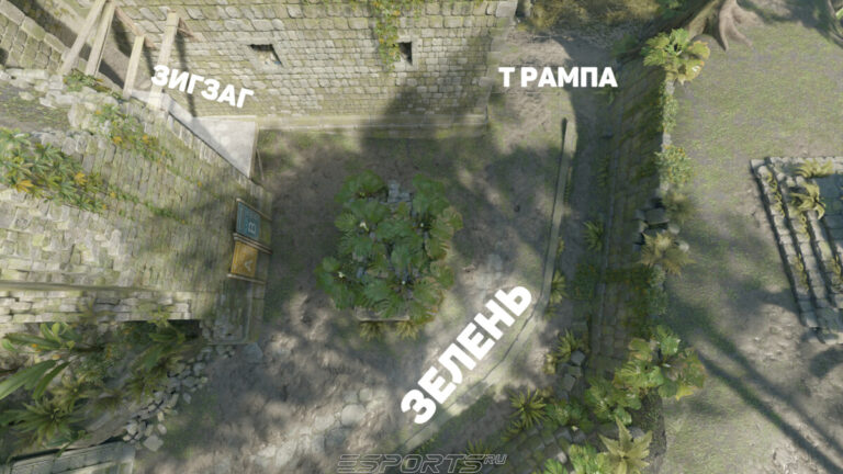 Прочие позиции