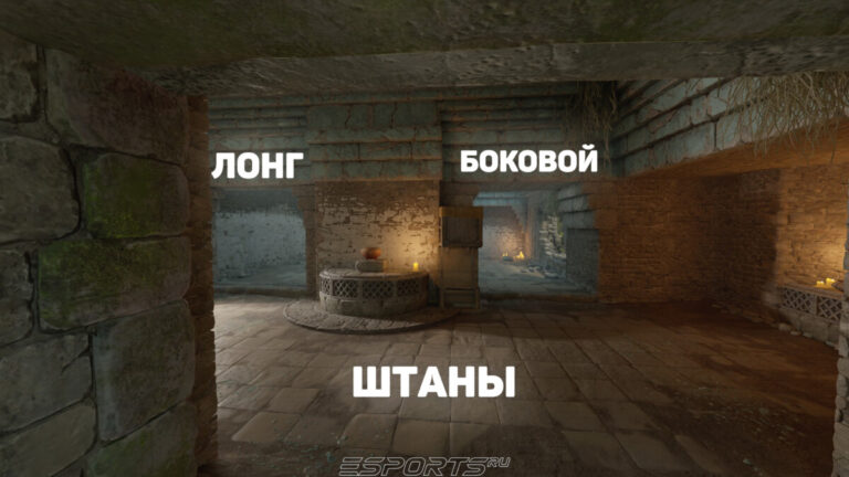 Прочие позиции