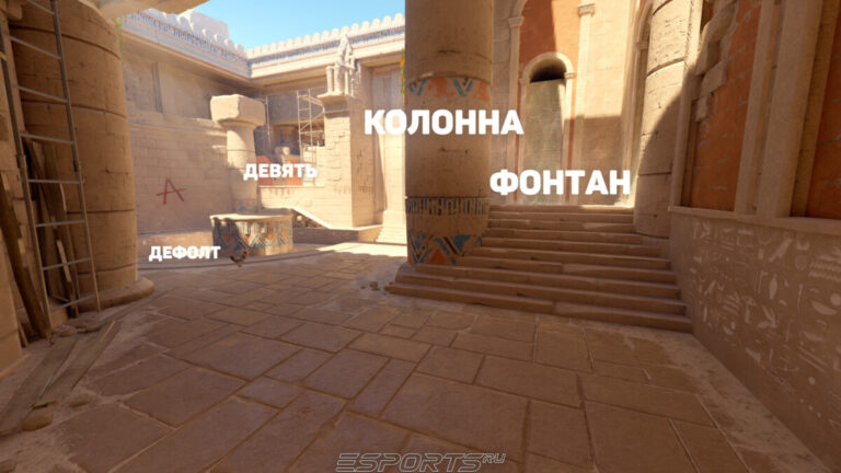 Позиции на А пленте