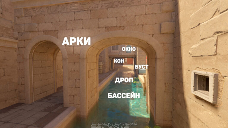 Прочие позиции