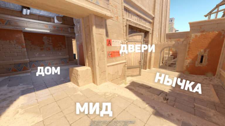 Позиции на миду