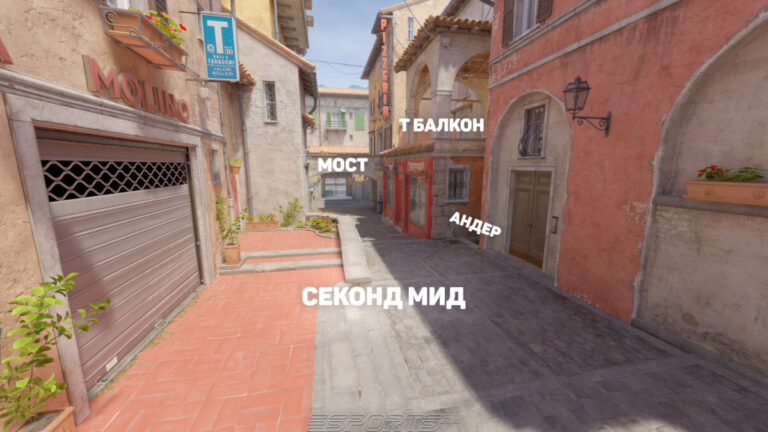 Позиции на миду