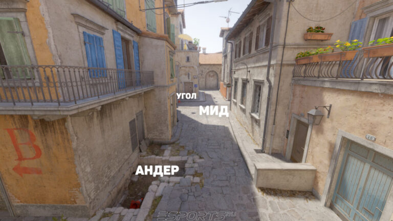 Позиции на миду