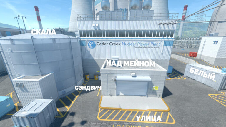 Позиции на миду