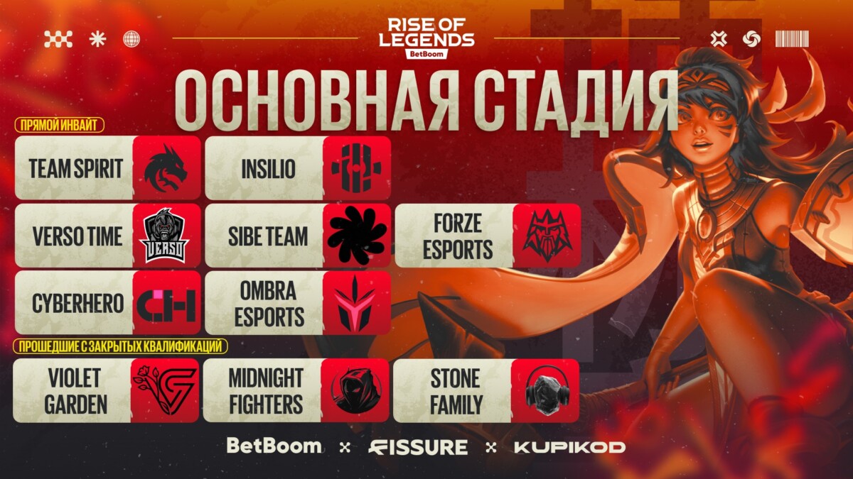 десятка сильнейших на BetBoom Rise of Legends Season 7 по Mobile Legends