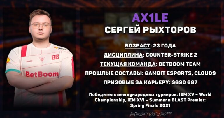 Статистика Сергея "Ax1Le" Рыхторова в CS