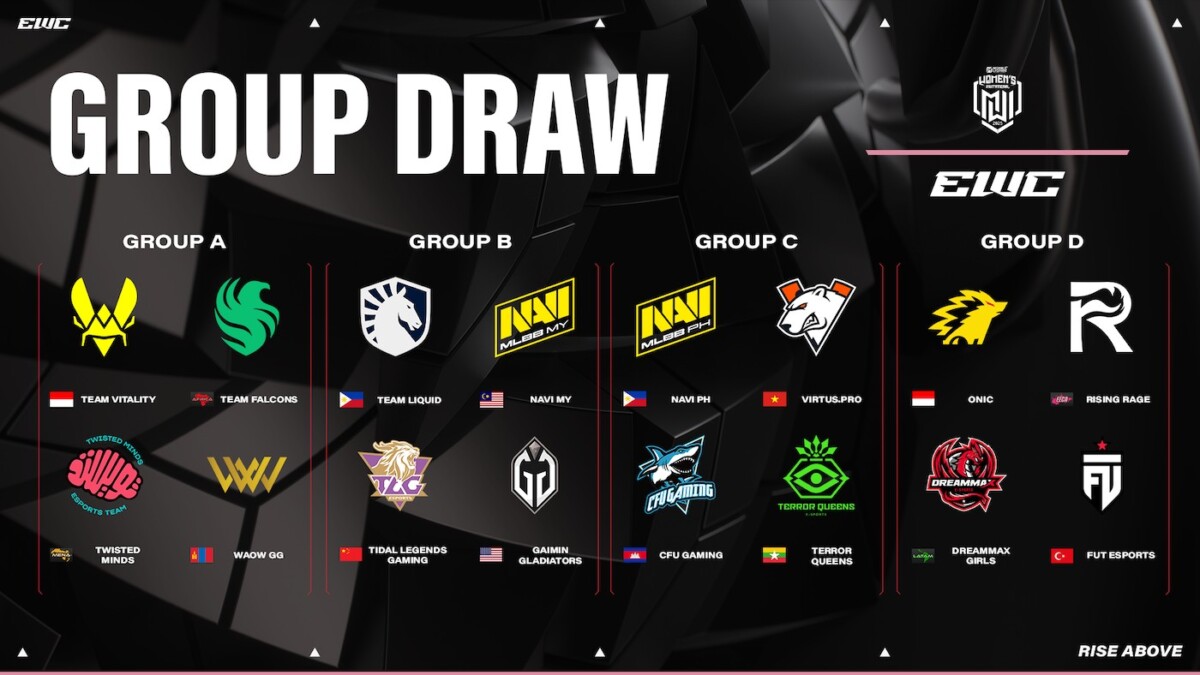 MLBB Women's Invitational 2025 группы