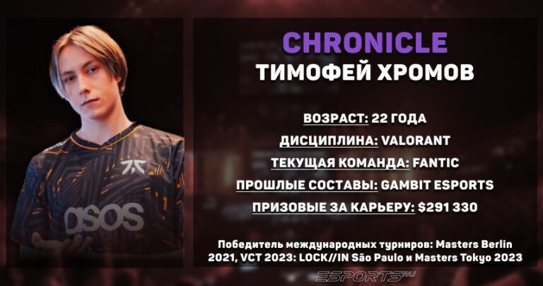 Статистика Тимофея "Chronicle" Хромова за последний год
