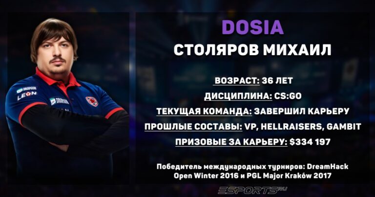 Статистика карьеры Михаила "Dosia" Столярова в CS