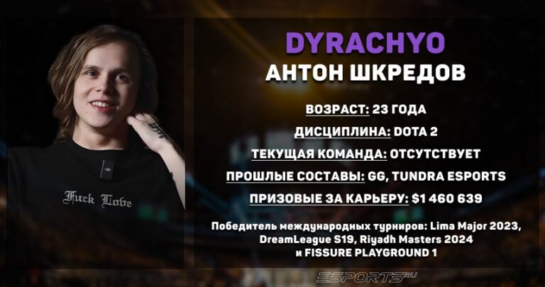 Статистика Антона "Dyrachyo" Шкредова в Dota 2 за год