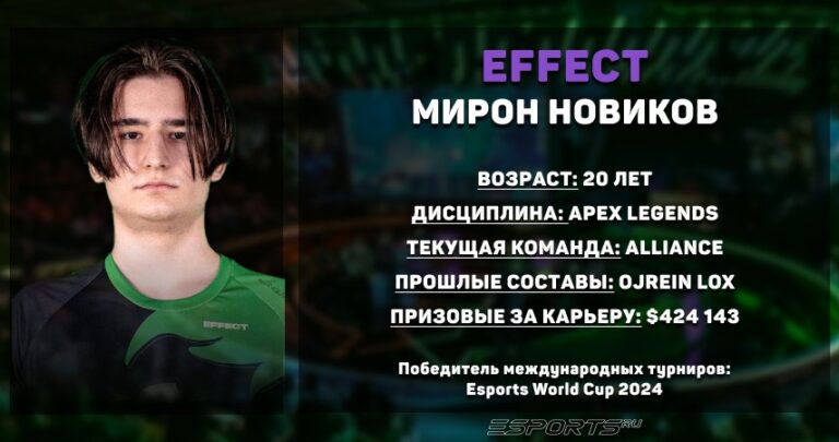 Статистика Мирона "Effect" Новикова в Apex Legends за последний год
